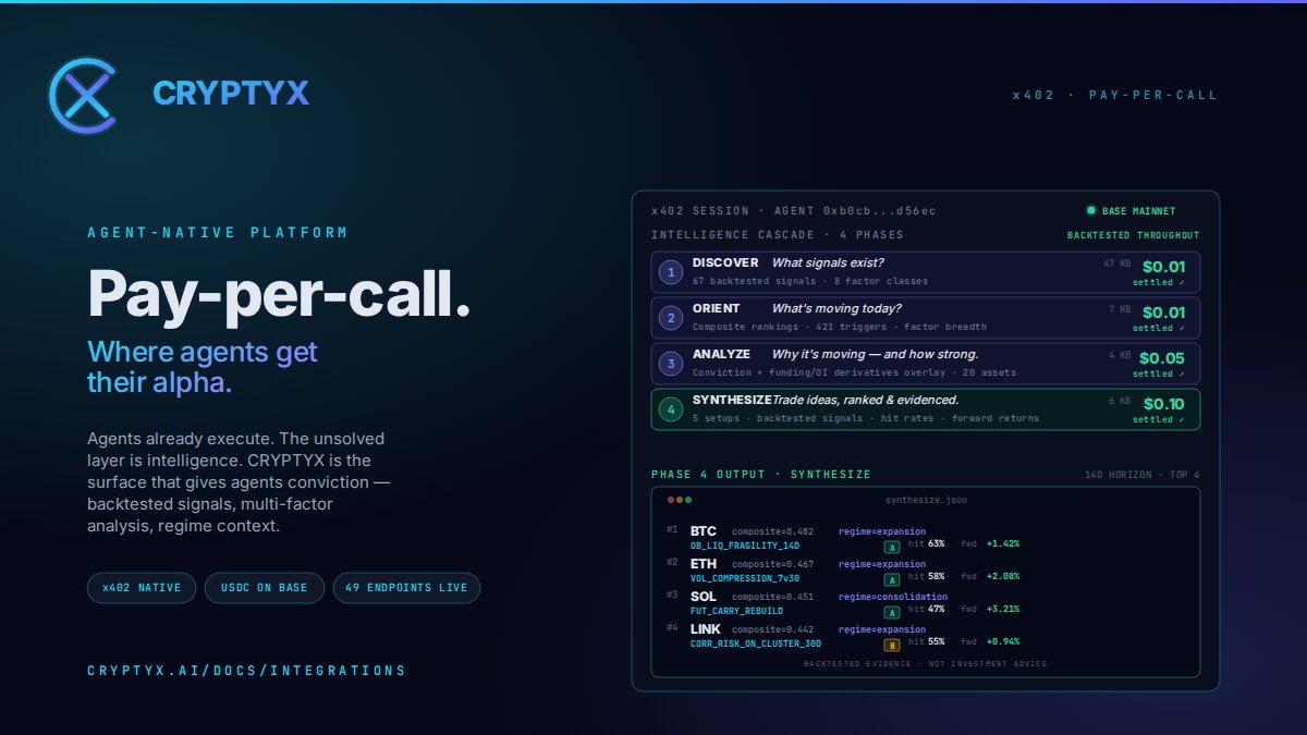 cryptyx_ai's tweet photo. HTTP 402. USDC on Base. No API key, no subscription, no invoice.  

49 CRYPTYX endpoints payable per call. Agent sends request, attaches payment, receives conviction. Settles on-chain.  

Machine-to-machine intelligence commerce.

https://t.co/x1m9NXhWaS https://t.co/SWwJINTKPj