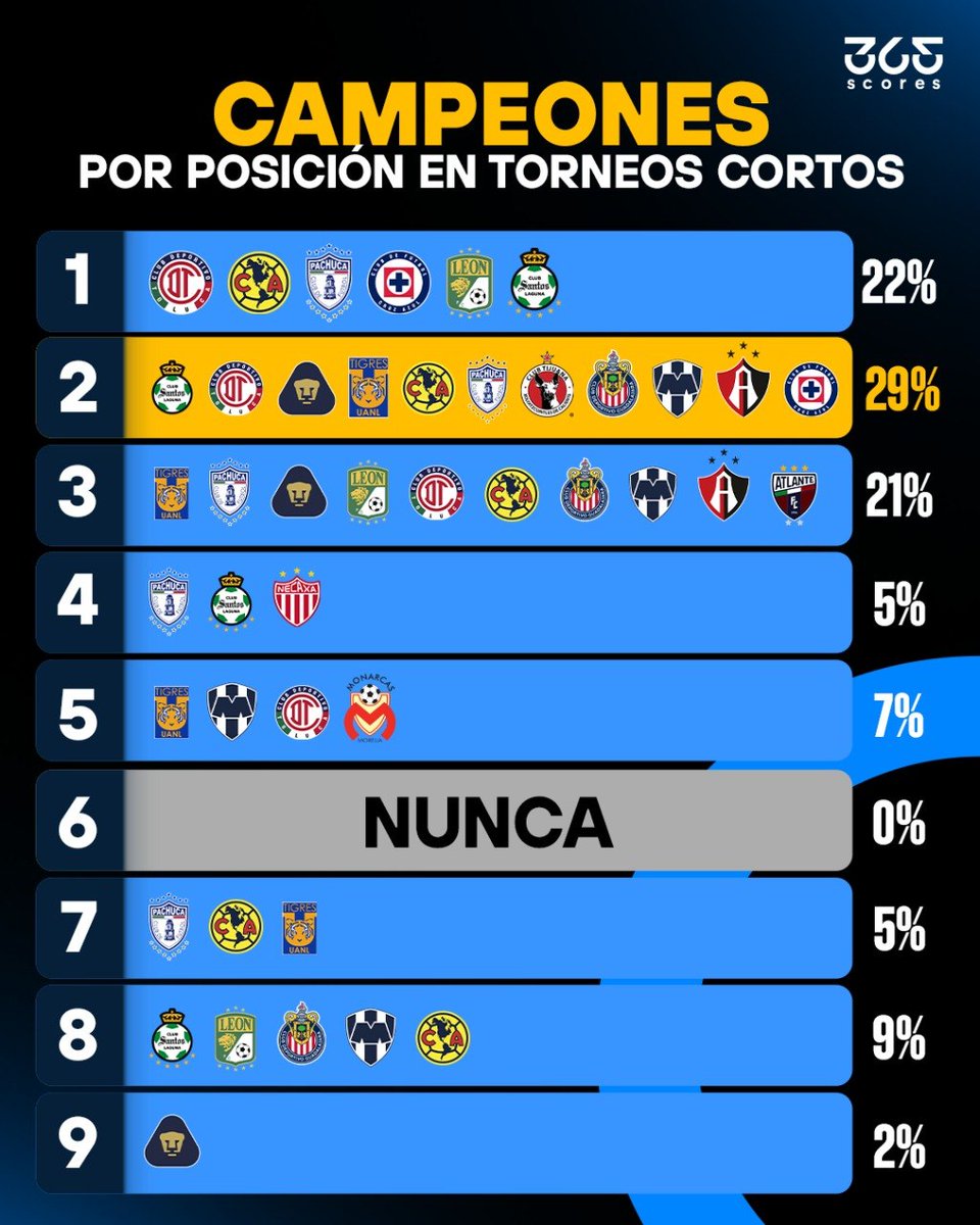 365Scores México🇲🇽 tweet media