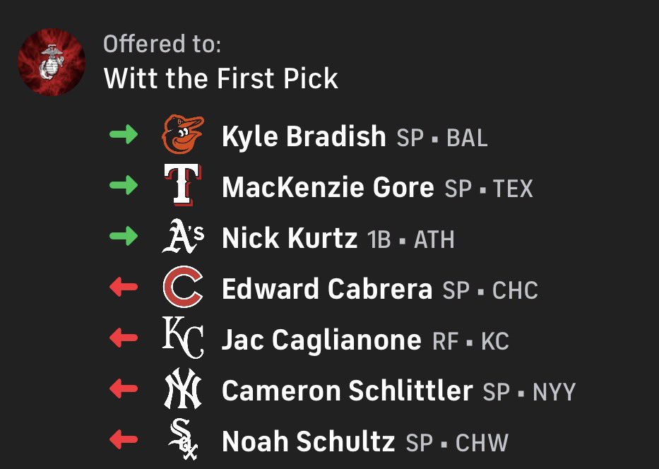 Ern1015's tweet photo. @Roto_Frank @CPTowers @CBSScottWhite 
5 x 5 roto, 13 teams… which side would you want? I have a surplus of pitching https://t.co/6WPtDvBR3o