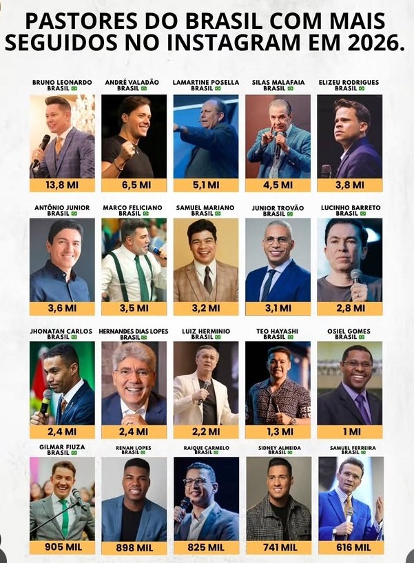 Eu não conheço nada de boa parte deles, mas...

Quem é Bruno Leonardo???  
E quem é Lamartine Posella???