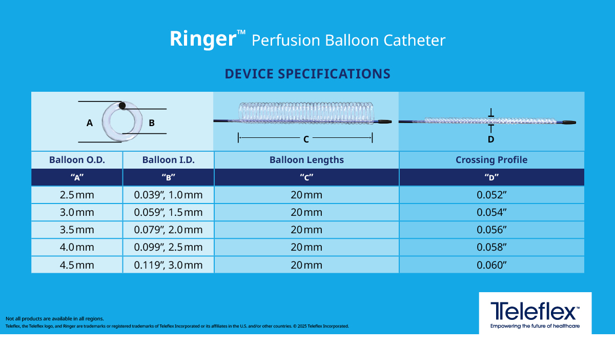Teleflex Interventional Cardiology tweet media