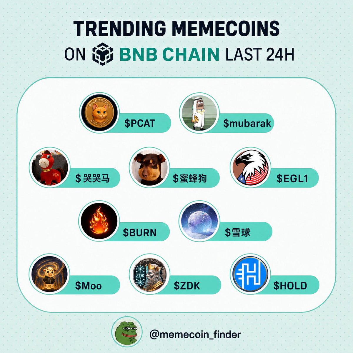 memecoinbulucu's tweet image. ☄️BNB'de Trend Olan Memecoin'ler

#pcat
#mubarak
#moo
#egl1
#hold