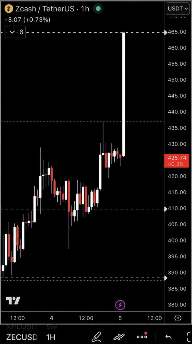 Ponzi Trader tweet media
