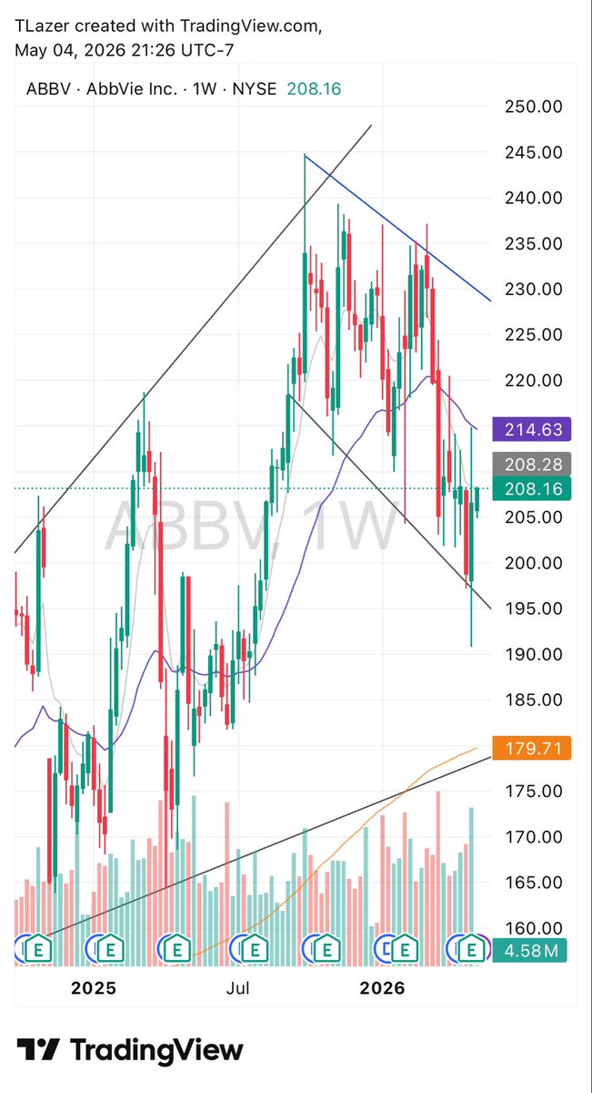 TEEELAZER's tweet image. $ABBV $208

2–3–1 Inside green Week #thestrat