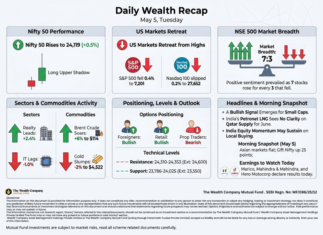 The Wealth Company Mutual Fund tweet media