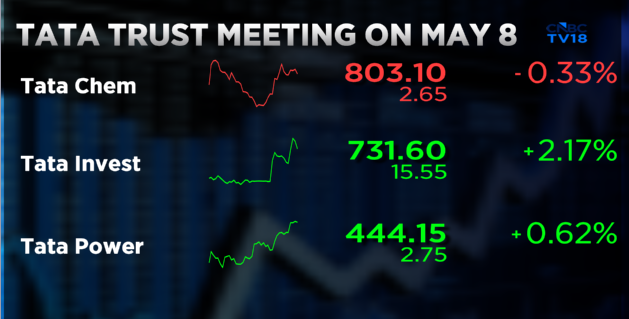 CNBC-TV18 tweet media