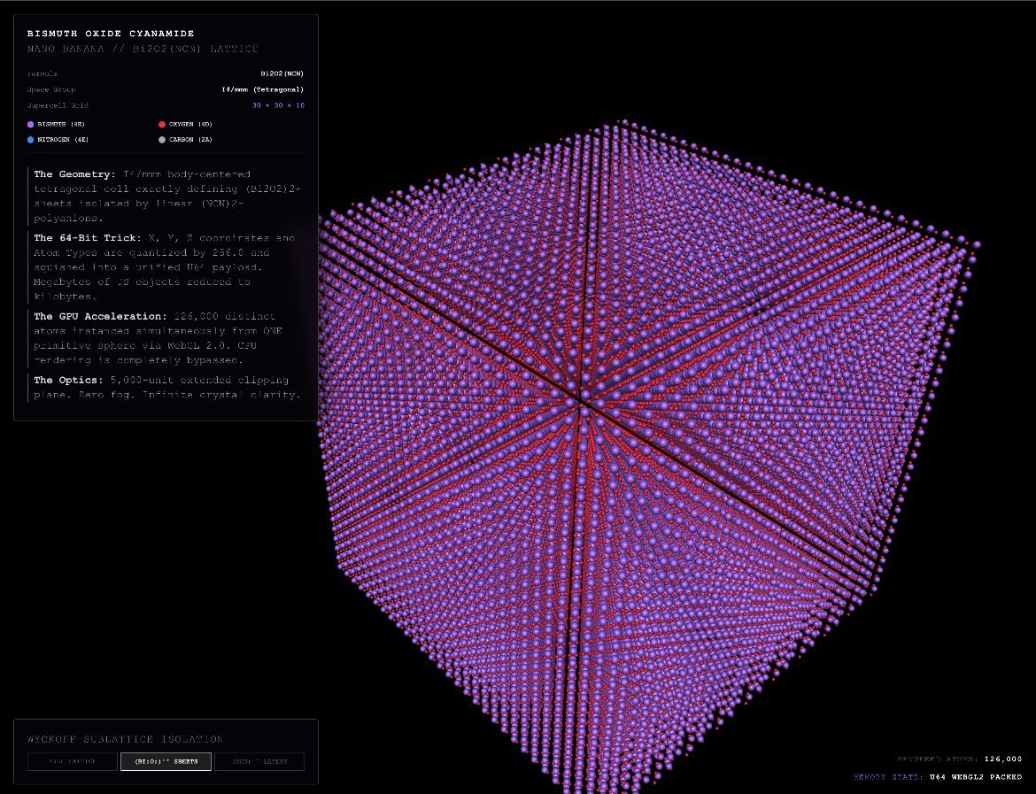QBlazedog61029J's tweet photo. As requested. 

Bismuth Oxide Cyanamide [Bi_2O_2(NCN)]

The structure is highly anisotropic as it features robust, insulating (Bi_2O_2)^{2+} sheets alternating with linear (NCN)^{2-} cyanamide polyanion layers.

https://t.co/hCjmA1V8A8 https://t.co/ApyazH20FG