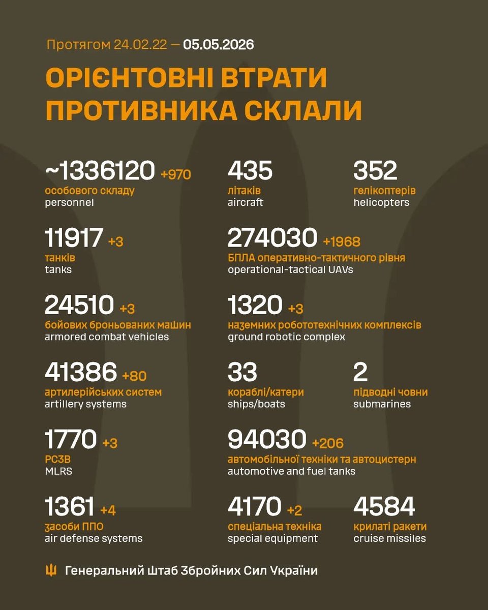 - 970