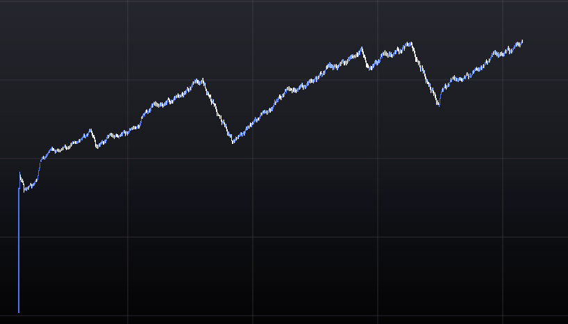 some dude is at work rn sitting on the toilet buying this chart with his last $2.43
