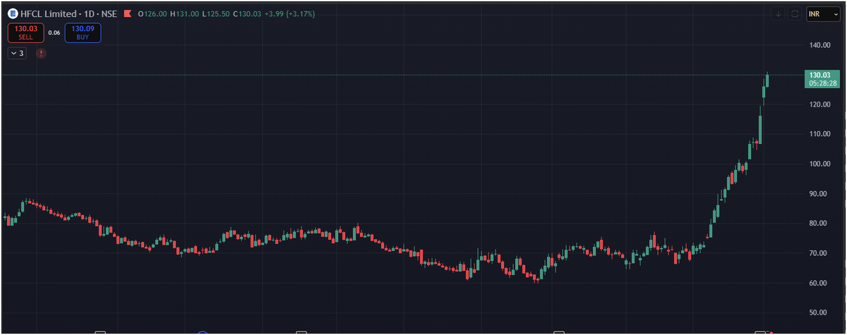 Compounding with Amol 🇮🇳 tweet media