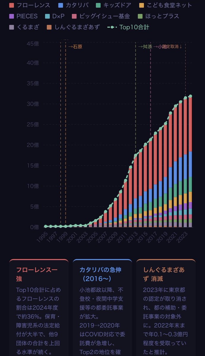 王翦 tweet media