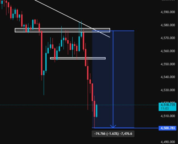 David_Tradingg's tweet image. Mọi người còn gồng thì có Full TP 4500 luôn rồi nha 😁
#DavidTrading #trader #traderthanhcong #trading #forex #Gold #plangold #Goldforex #priceaction #lamgiaunhanh #traderchuyennghiep #phuongphapgiaodich #Trading2026 #Private