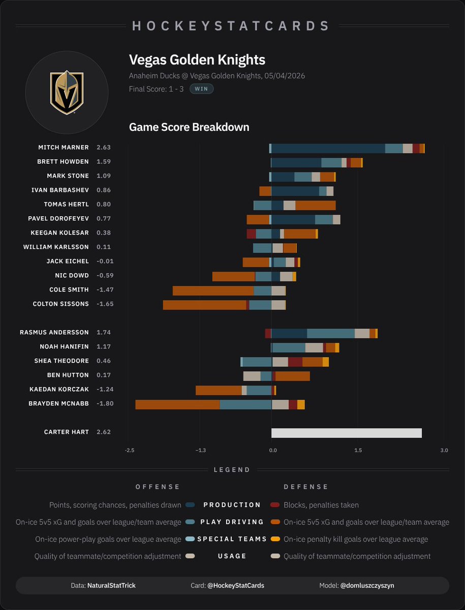 HockeyStatCards tweet media