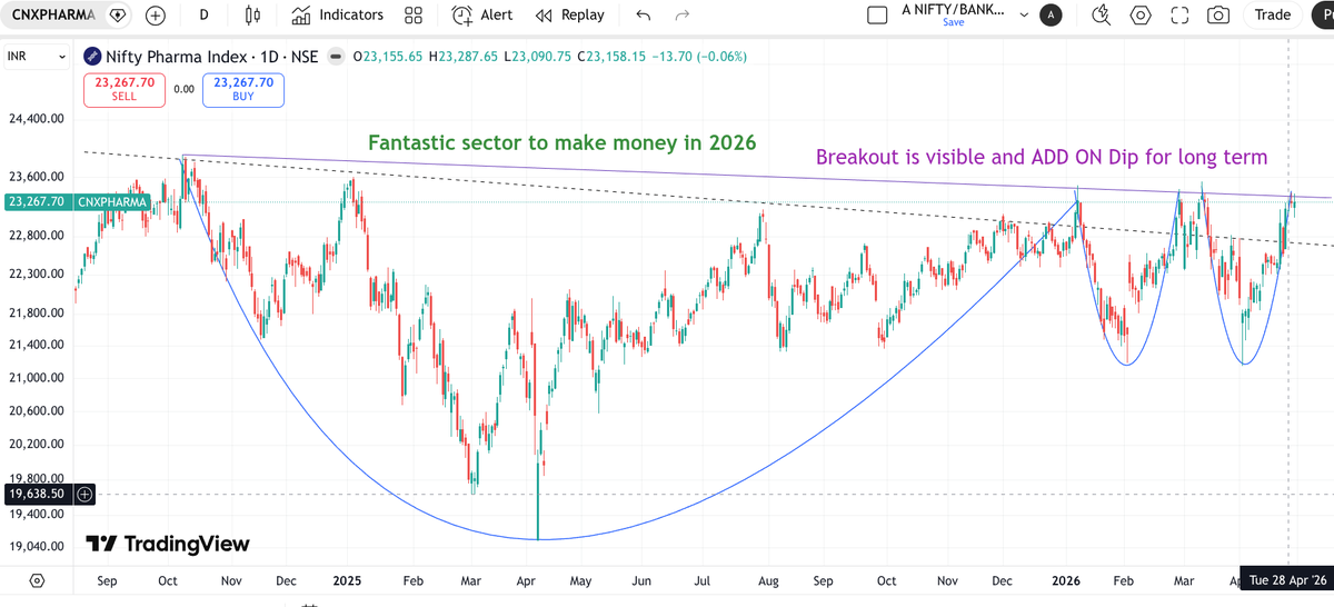 bknavyashree's tweet photo. Practice set 42

#Niftypharma
BO after huge accumulations https://t.co/RN7X9c4kg3