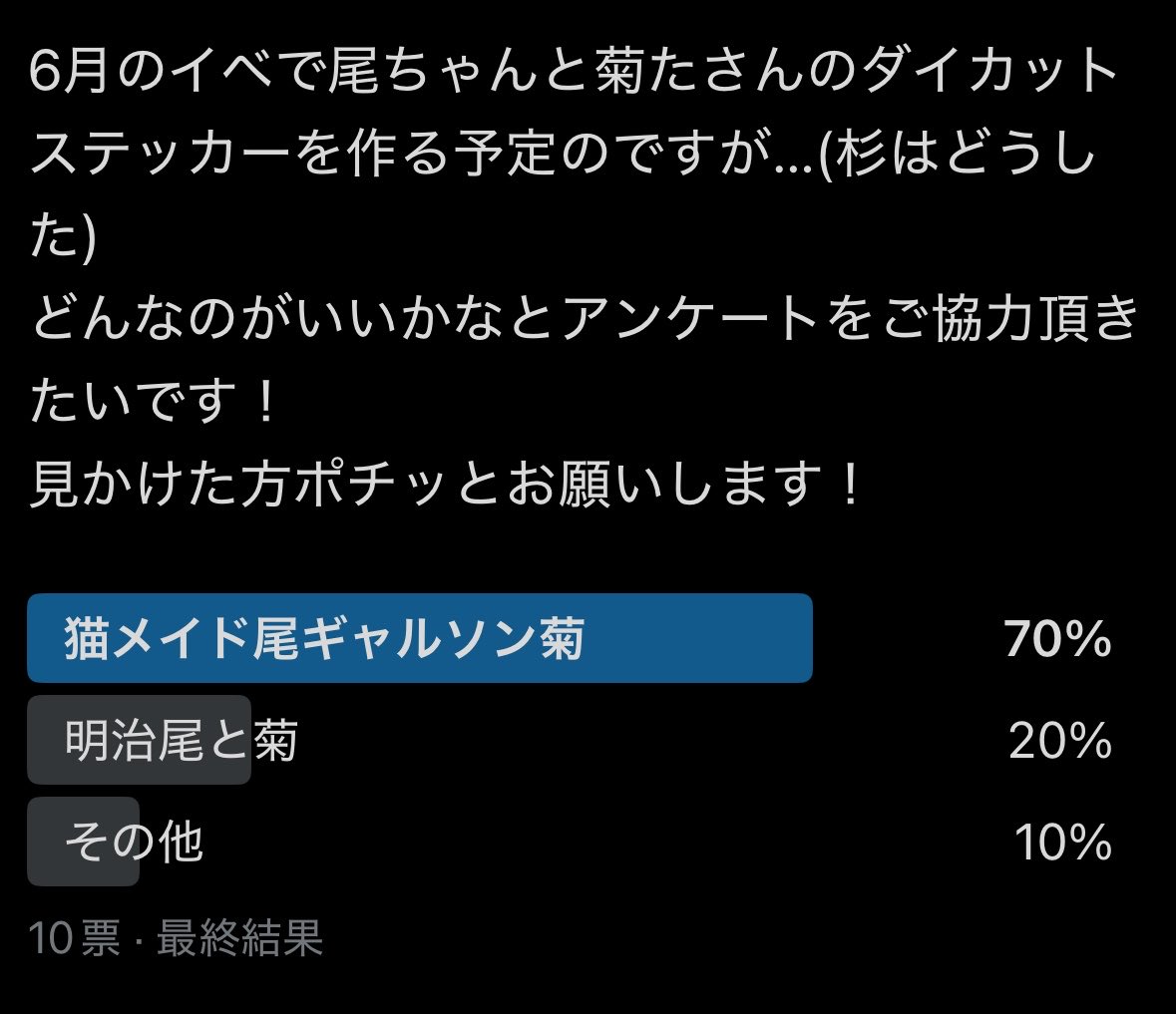 こんにちわー
アンケートありがとうございました😊猫メイド尾ギャルソン菊に決定ー✨
その他を選んだ方は何が良かったのかめちゃくちゃ気になります‼️