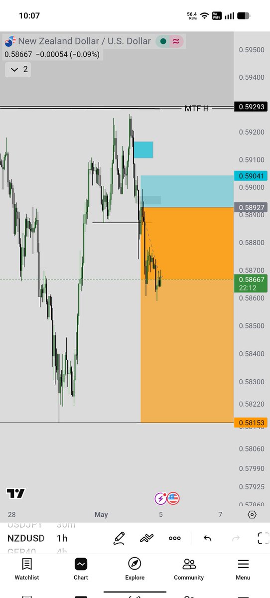 trading sense tweet media