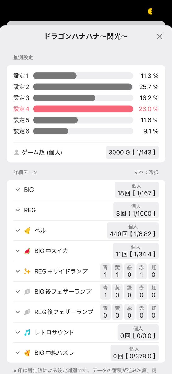 3.4かな？くらいで思ってたから早めの撤退あるかも