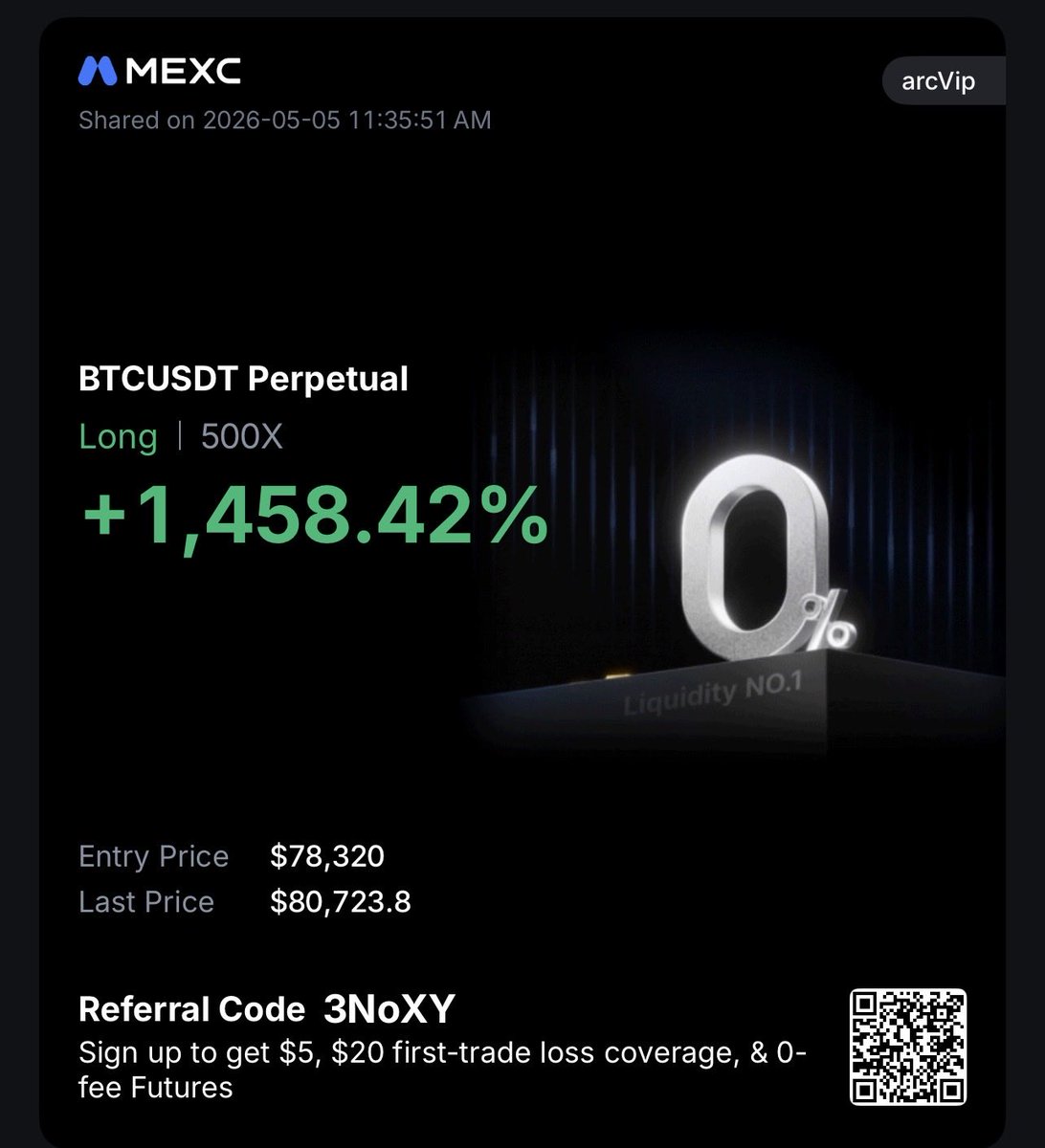 arcvipzzz's tweet photo. You will never know what will happen in futures, if youโre not started, CMIIW #savethisposting #BitcoinPrice #Trendline https://t.co/9aHI6ZHZp9