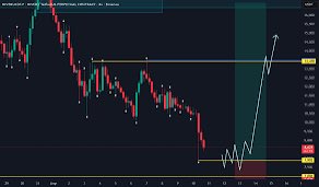 adeel4548's tweet photo. Meme energy  
Me: I won't FOMO  
Also me: sees $RIVER chart 
@River4fun you got us acting up again https://t.co/JvKtzm9HlJ
