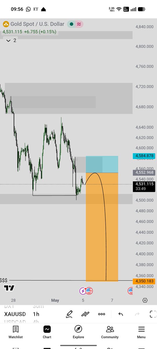 trading sense tweet media