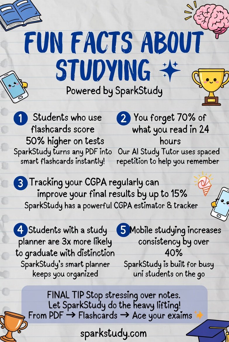 spark Study (@SparkStudyedu) / Posts / X