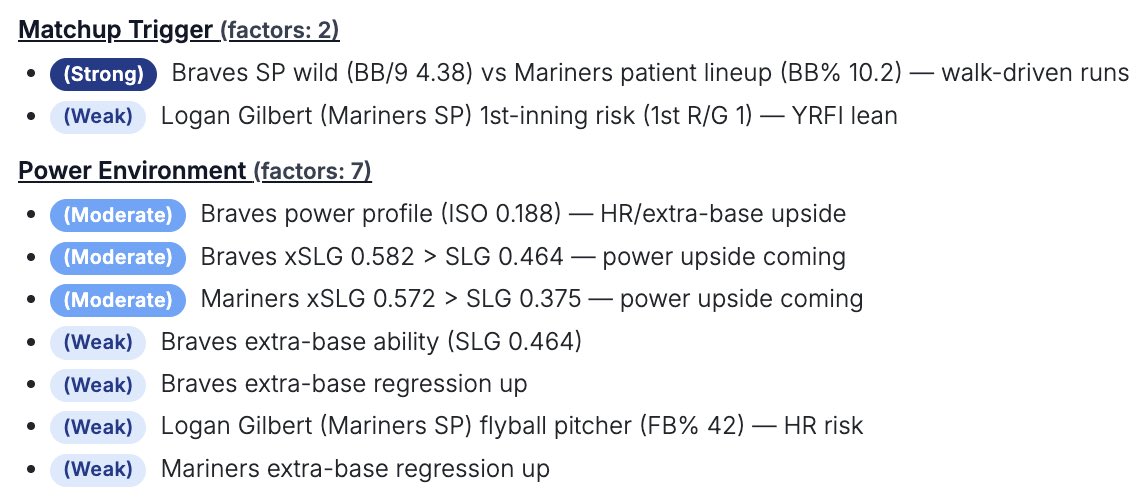 YoucapperSports's tweet photo. Here’s one from the Mariners/Braves game today.

Checkout the matchup trigger calling out walk-driven runs. The Mariners walked 8 times today and 3 of them ended up scoring off home runs.

Which leads to the Power Environment section that called out power upside and XBH positive regression for both teams. Even mentions Logan Gilbert HR risk…all four of the Braves runs were off solo homers and Mariners also hit two homers.

This is just translating the data for you.

@BallerAccessTMB