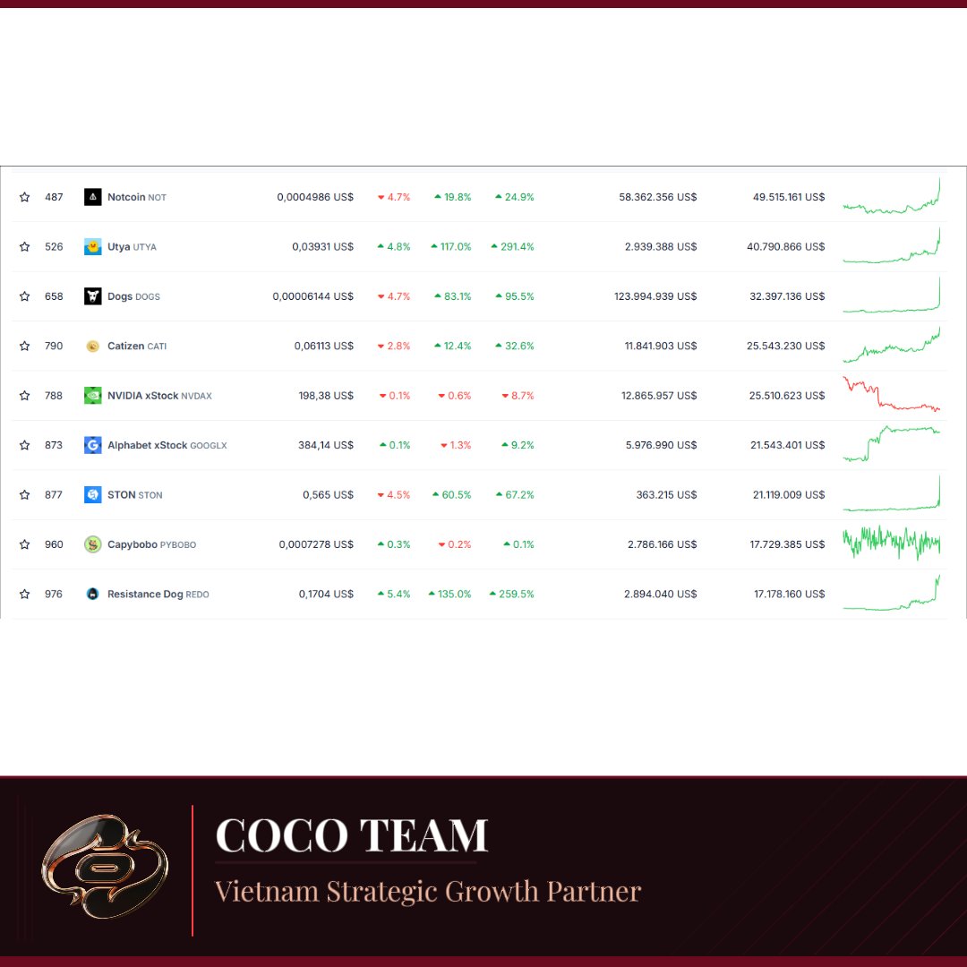 Cocoteam 🇻🇳 tweet media