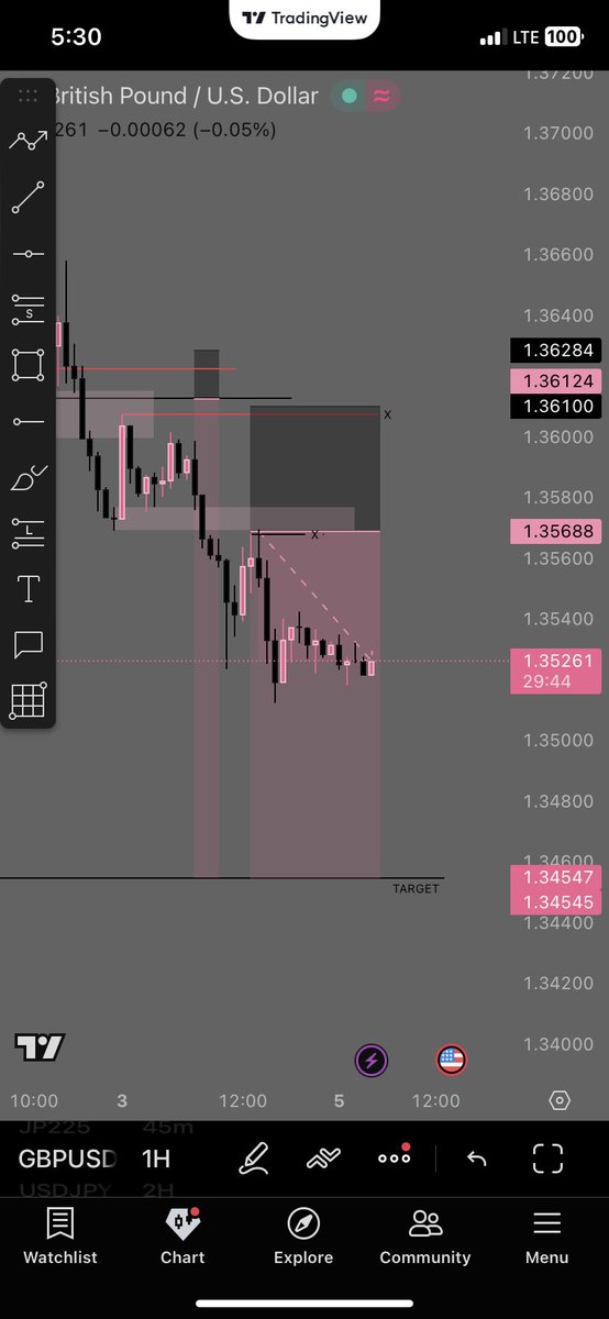 TD.FX 📊💯 (@Tdeefx) / Posts / X