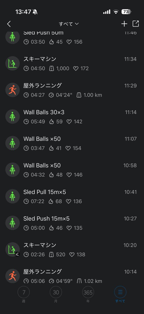 tatsu_run_ux's tweet image. 🏃5/5 HYROX朝トレ🏋🏻
Run 1km
Ski 500m
Sled Push 15m×5
Sled Pull 15m×5
Wall Balls 50×2 + 30×3
Run 1km
Ski 1000m
Sled Push 50m

朝からとってもいい汗かけたので
GWはあと2日しかないけど
気持ちいい1日になりそう✨

#HYROX #workout