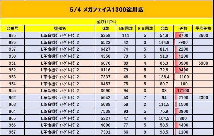 KD@関西スロット情報🦚 tweet media