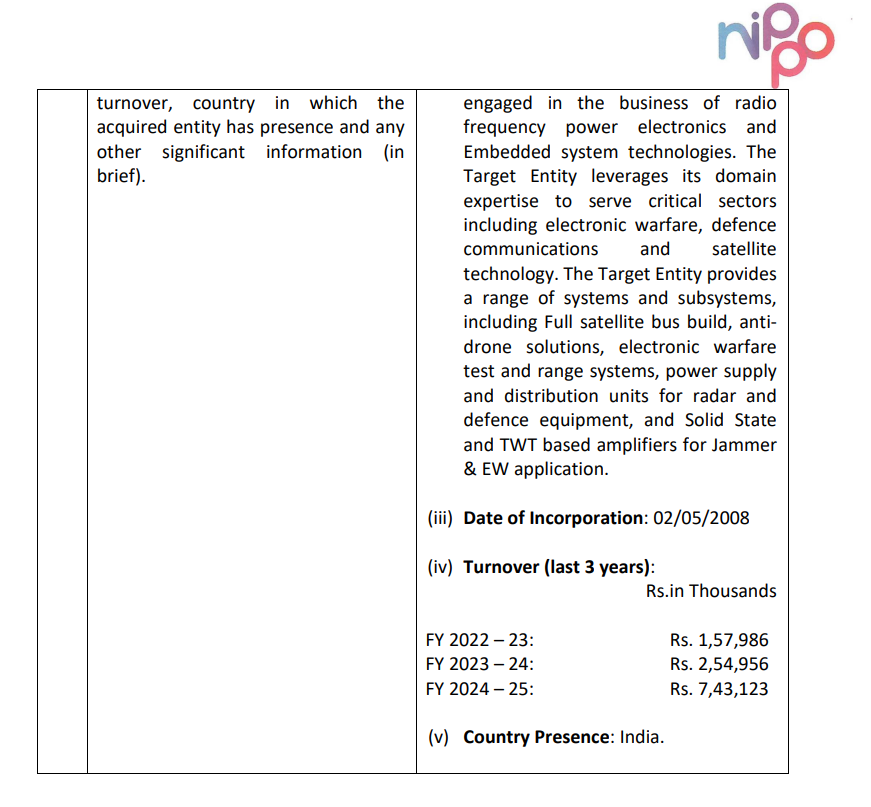 stokkinvesting's tweet photo. Good write-up on #Indonational

The recent acquisition of 51% in Aidin Technologies is very interesting as the co is into #Defence 

The Revenue no's of Aidin is 74cr for FY25 (not 7.4cr) which is meaningful... and implies Valuation of ~2x FY25 sales, much attractive v/s many listed co's trading at 6-15x sales