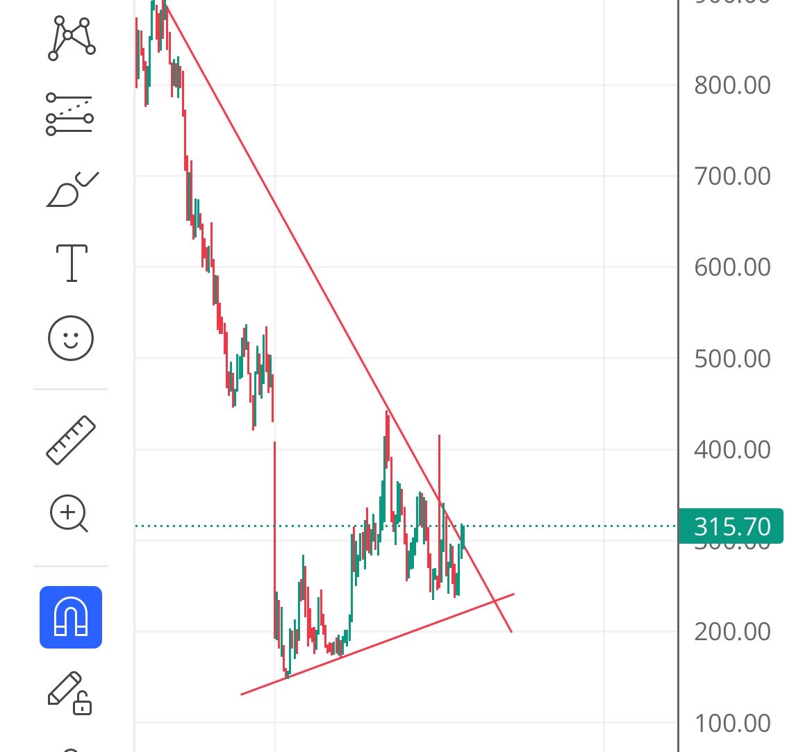 TWPARMAR's tweet image. #Sensex  How’s it’s looking to you?

76500 pe.

#Nifty #banknifty #sensex #sharemarketindia #optiontrading #herozero