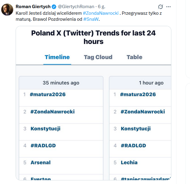 Greg_Zorba_PL - niezmiennie prawostronny. 🇵🇱 #PL tweet media