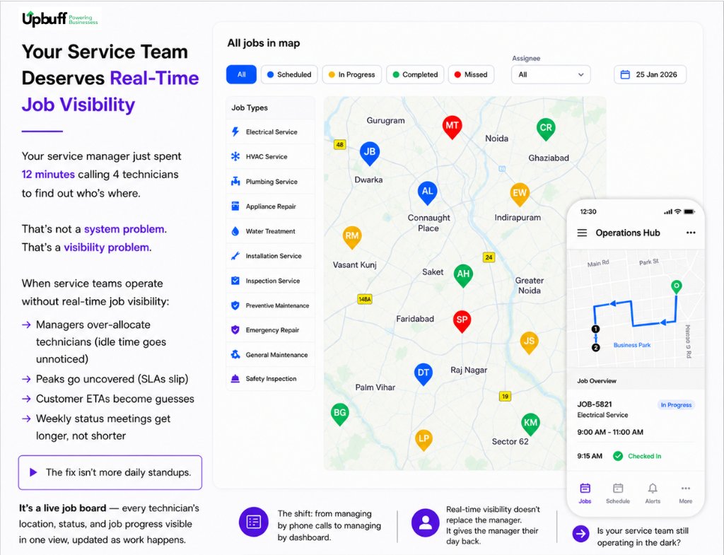 upbuff_crm's tweet image. Your service manager just spent 12 minutes calling 4 technicians to find out who's where.

That's not a system problem. It's a visibility problem.

Real-time job tracking doesn't replace the manager. It gives them their day back.

#FieldService #Operations #ERP #RealTimeData