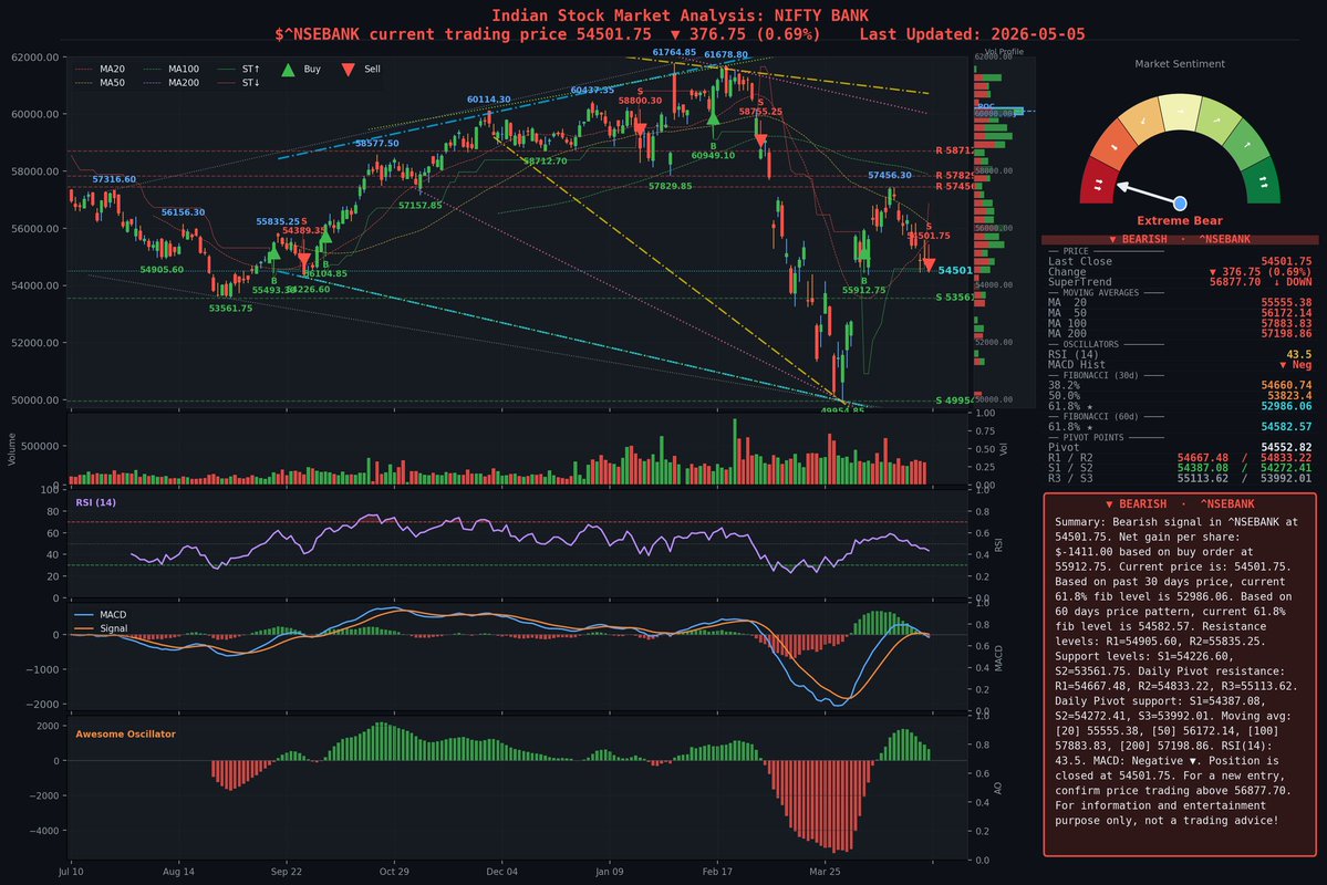 SimanyaJi's tweet image. Banknifty may test the base again #banknifty #niftybank #nifty