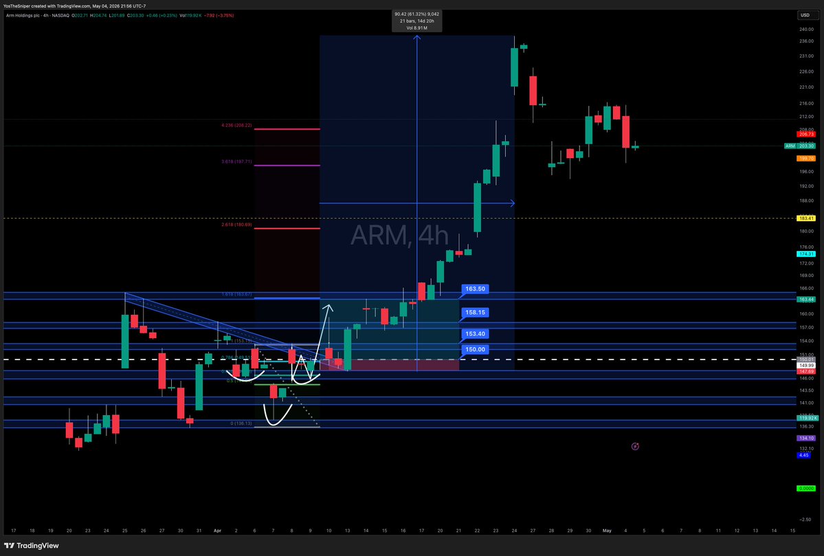 $ARM update: ARM AND LEGGGSSSS