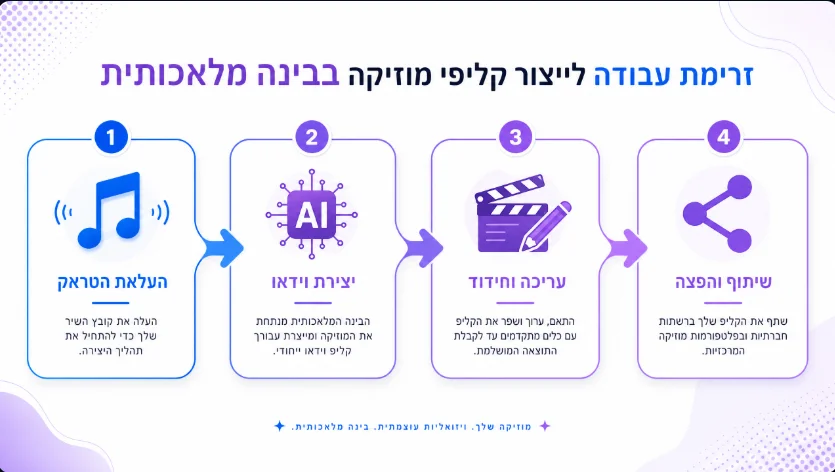 ActMusical's tweet photo. ؜איך יוצרים קליפ מקצועי עם AI? הכלים, השיטות וה-workflow למוזיקאים
؜איך יוצרים קליפ מוזיקה עם בינה מלאכותית?

https://t.co/rO4MnWNLyI

#מוזיקה #אודיו #בינהמלאכותית #הקלטות #AI https://t.co/tPa5MvJJLN
