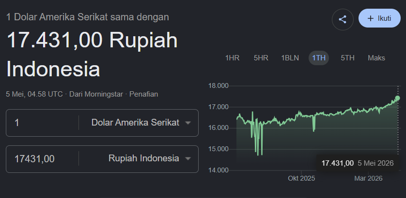 Bapak2 tweet media