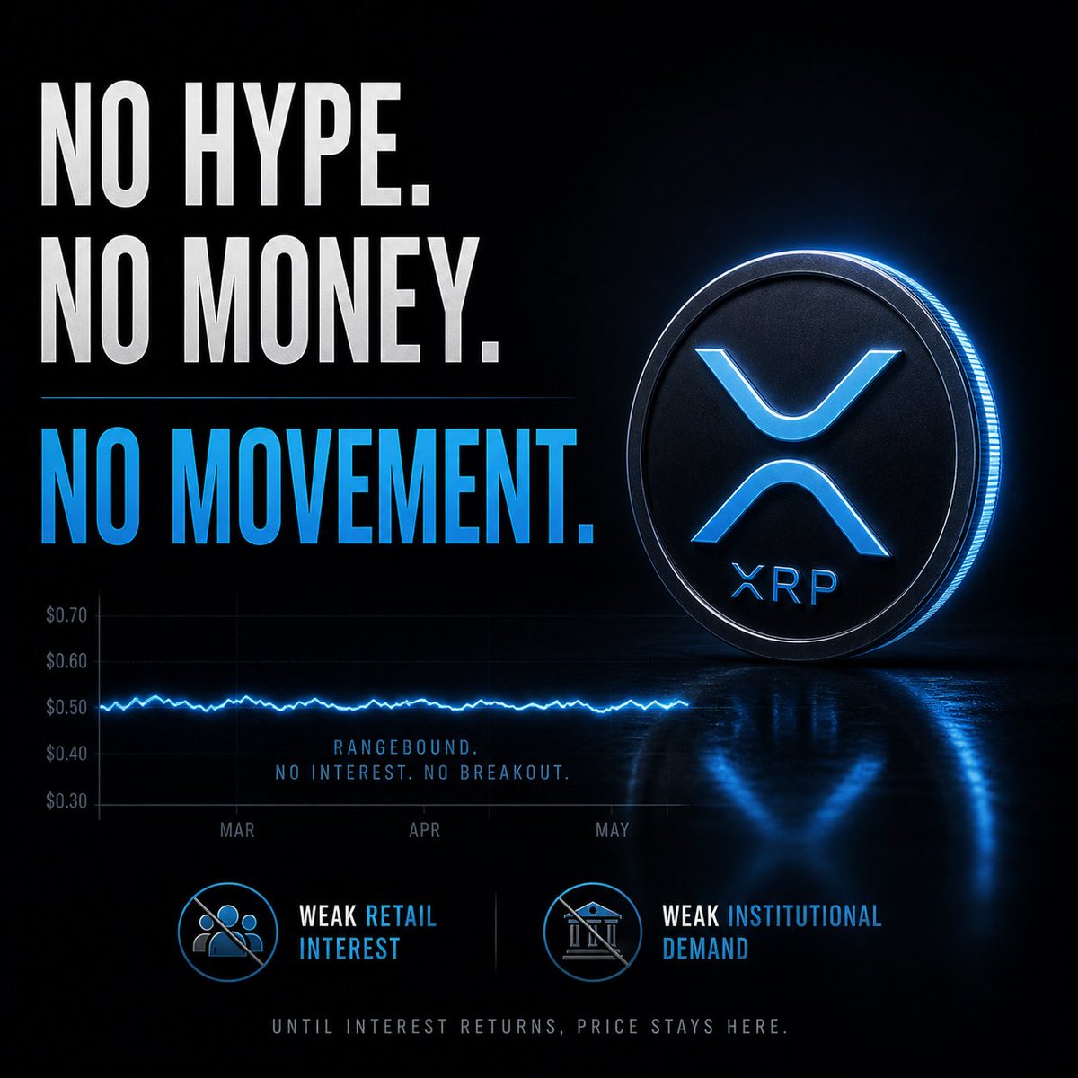 SignalDigestX's tweet photo. XRP isn’t crashing.

It’s not pumping either.

It’s stuck.

No retail hype.

No institutional demand.

No movement.

That’s the signal. https://t.co/dZeFHZhS2y