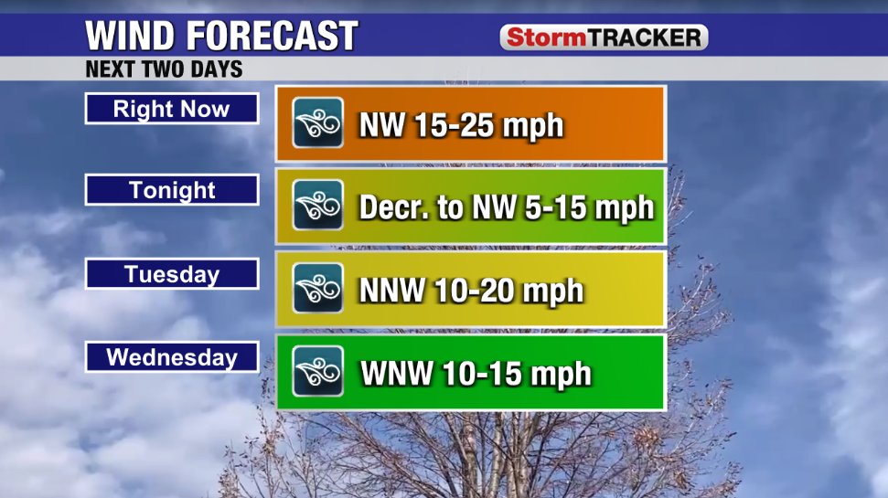 RobertDaley_Wx's tweet image. After a weekend in the 70s, today's blustery wind was insult to injury with those falling temperatures. The wind does gradually let up overnight, but tomorrow will still be cool and a bit breezy, with highs stuck in the 40s and a few sprinkles/flurries possible too. #ndwx #mnwx