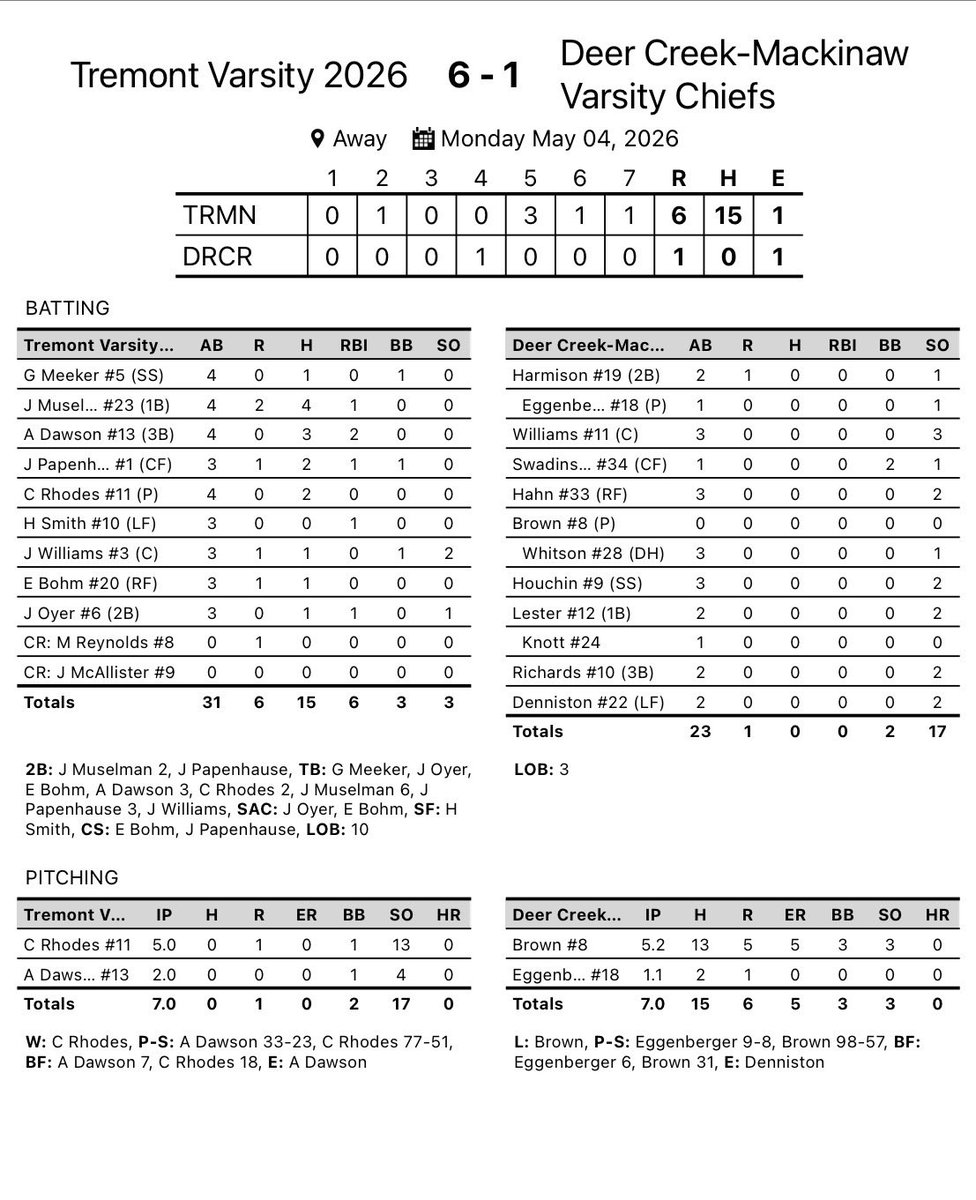 Tremont Turks Baseball tweet media