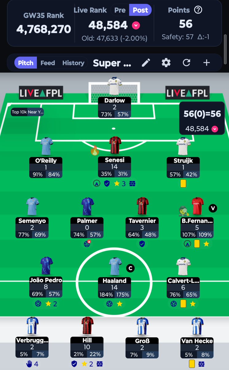 Super__Saud's tweet image. #FPL GW35 Review:

GW points 💎: 56
OR 🥇: 47K 🔻 48K

#FPLCommunity