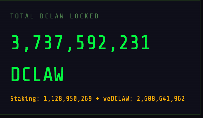 with 2.6% DCLAW staked for sometimes up to 4 years in the veStaking contract, you aren't bullish enough on DCLAW

✅ new V2 app scheduled this week for <a href="/farcaster_xyz/">Farcaster</a> and <a href="/baseapp/">Base App</a> 
✅ exciting activation offering exclusive access via <a href="/betrmint/">BETRMINT by BETR Labs</a> on <a href="/farcaster_xyz/">Farcaster</a> 
✅ groundbreaking