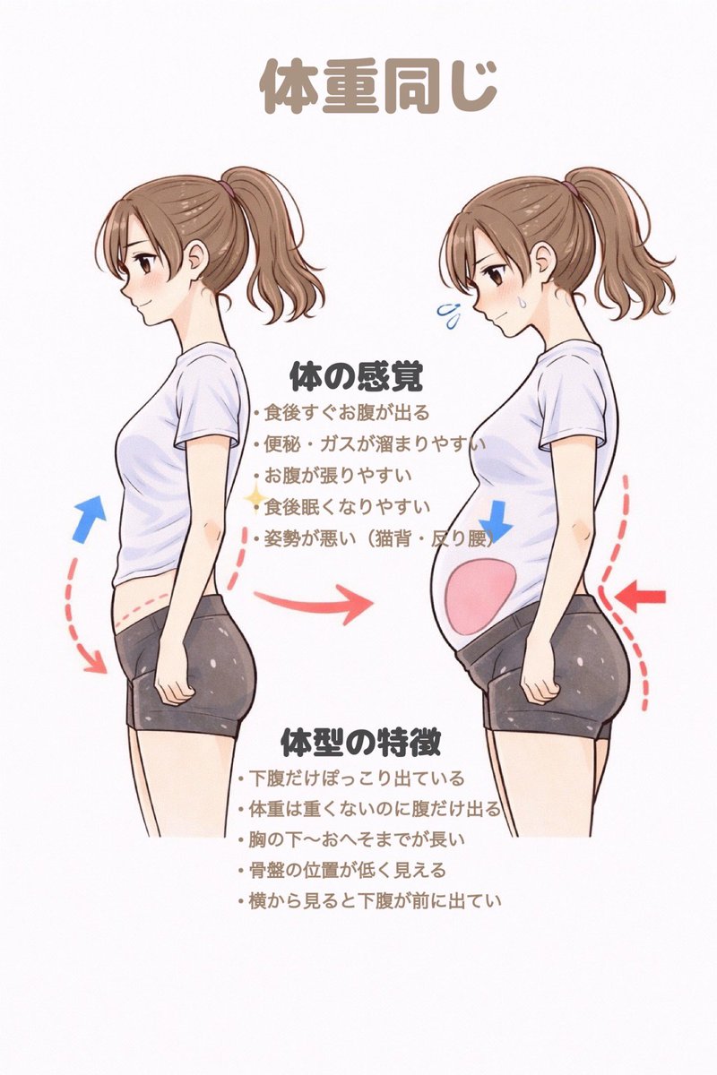 MAYU_0608my's tweet photo. 下腹部の贅肉が気になっている方へ。
実はこれ、あまり知られてないけど女性の7割が"内臓下垂"って知ってた？女性のヘソより下のぽっこりお腹は脂肪ではなく筋肉不足から内臓が下がってるだけ。
このストレッチをすると、腸腰筋が伸びる⇨下がった内臓が正しい位置に戻る
騙されたと思ってやってみて？ https://t.co/TkAVOsXxkP