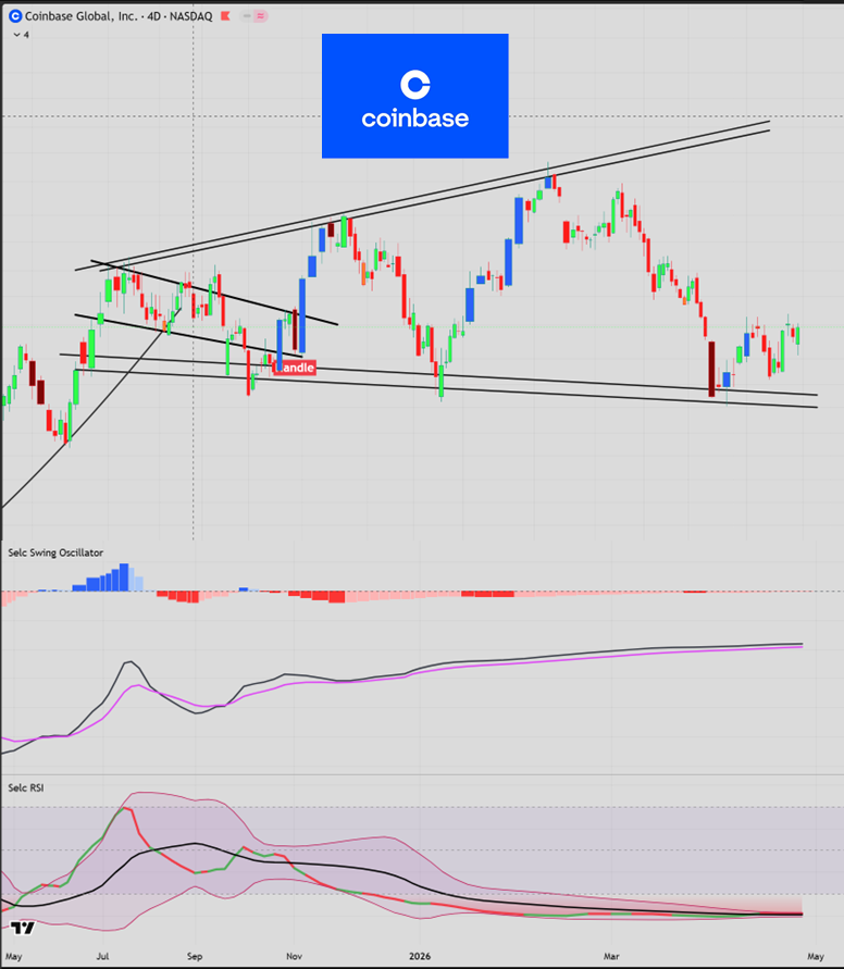 Selcuk | Market Analysis tweet media