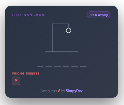 SlurpyDev's tweet photo. New Hangman chat game for Twitch &amp; Kick 🎮

Chat guesses letters live, builds the hangman, and tries to solve the word together. 6 wrong guesses = game over.

Auto-rounds, leaderboards, custom word lists, and 80+ built-in words.

Free to use 👉 https://t.co/BgjLgn8jO2 https://t.co/bS4pvER577