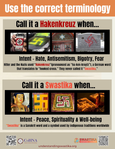 It is horrific to see homes and synagogues in NYC become the target of hate crimes. We trust swift action will be taken to tackle the issue. 

But Mayor Mamdani, we urge you to use the correct terminology and call these symbols of hate by the right name - the Hakenkreuz and not