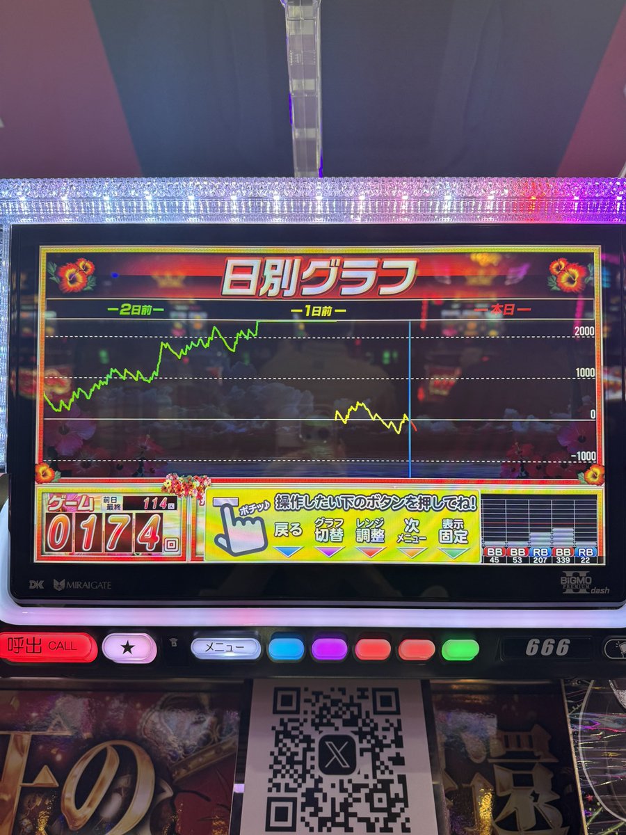 20スロ138/159台 (🈳21台) 沖ドキシリーズ+バラに若干空き有りで