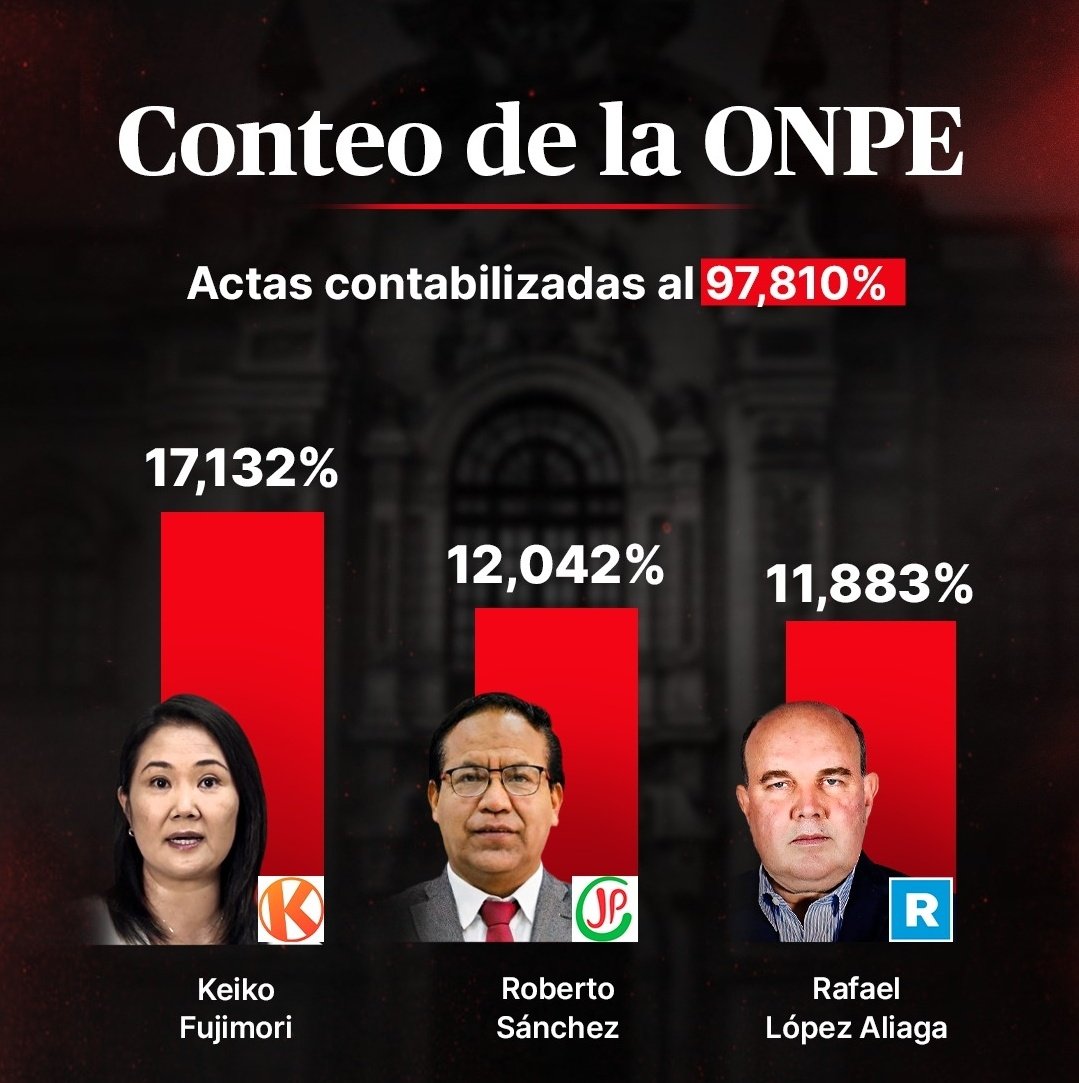 Hola <a href="/rlopezaliaga1/">Rafael López Aliaga</a> <a href="/Karblack111/">Karblack1</a> <a href="/AlvanRaphael/">F🧡JIM🍊RISM🍊 🇵🇪🧡🍊💪🇵🇪🧡🍊💪🇵🇪🧡🍊💪</a> solo quería reírme de ustedes imbéciles 😂