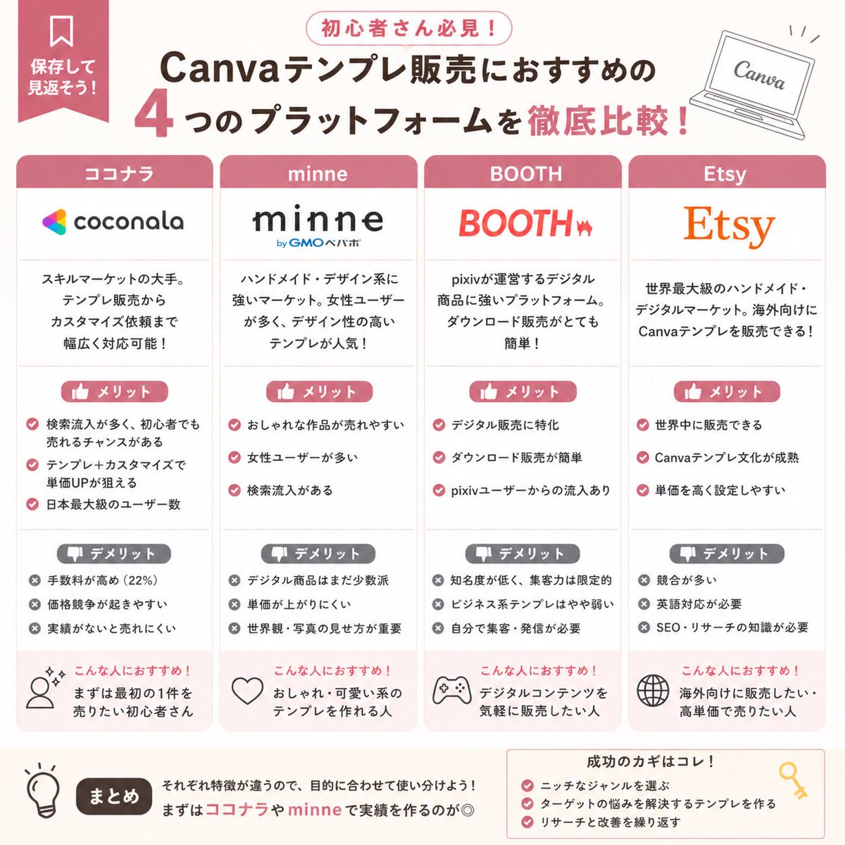 ましろ@Canva市場研究室 tweet media